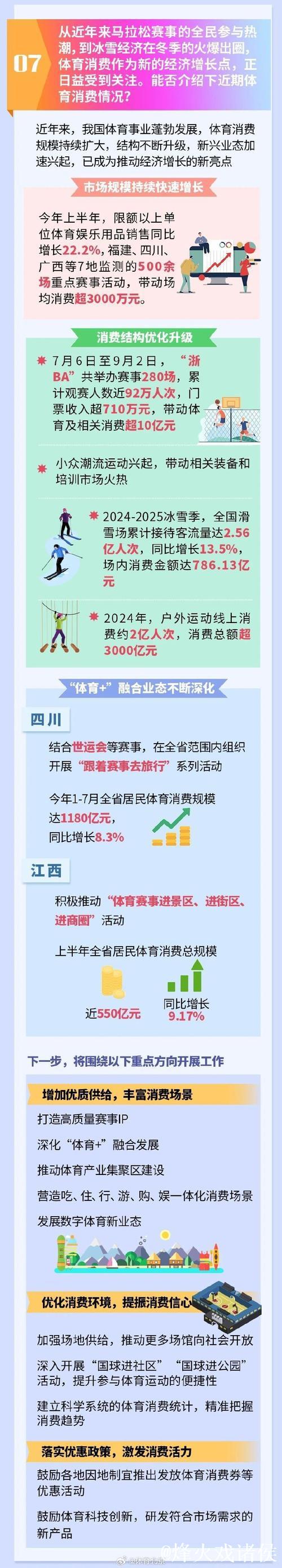 产业政策加码 激活体育消费潜力 产业政策加码 激活体育消费潜力